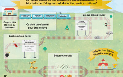 La réussite scolaire est-elle uniquement due à la motivation ?