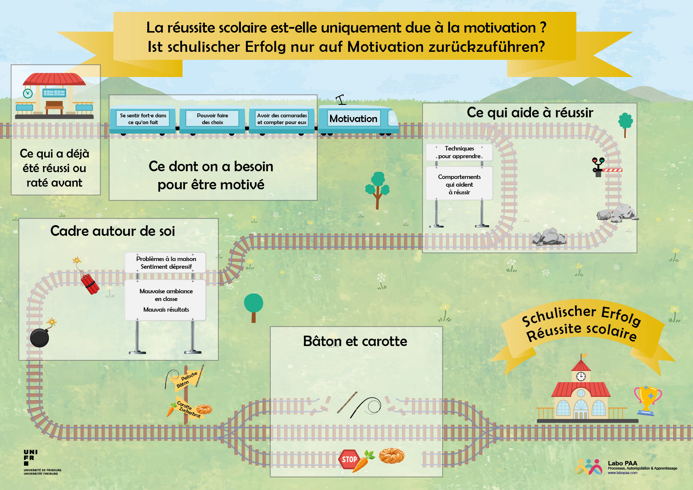 La réussite scolaire est-elle uniquement due à la motivation ?